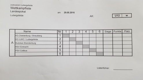 Wettkampfliste
